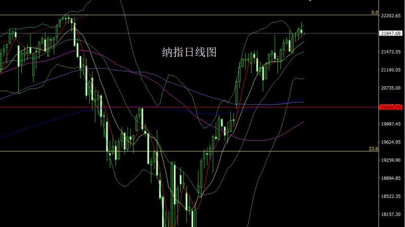 【XM官网】：中东再乱推避险，金银得益做低多(图5)