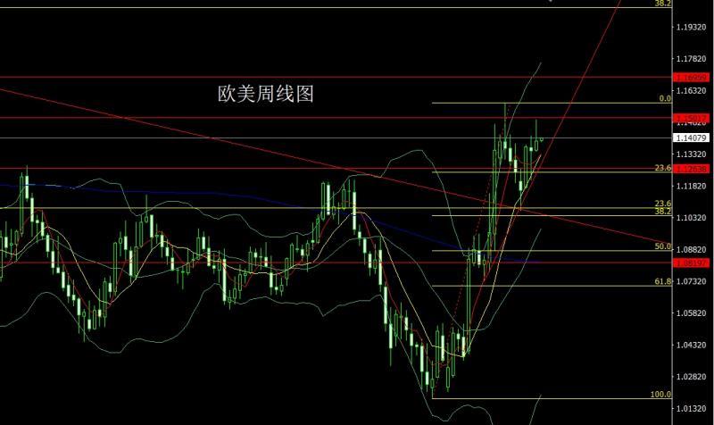 【XM Group】：周线倒锤承压，金银周初延短空(图3)