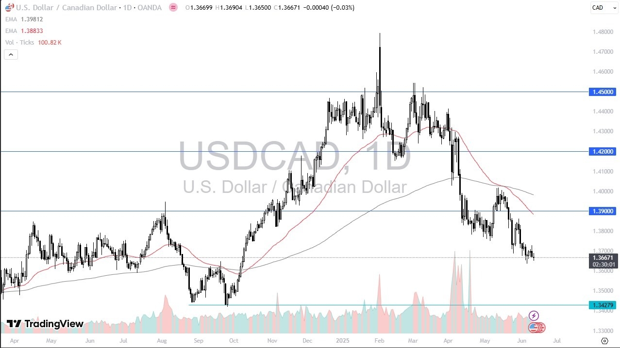 【XM Group】--USD/CAD Forecast: Choppy Amid Trade Talk and CPI Uncertainty(图1)