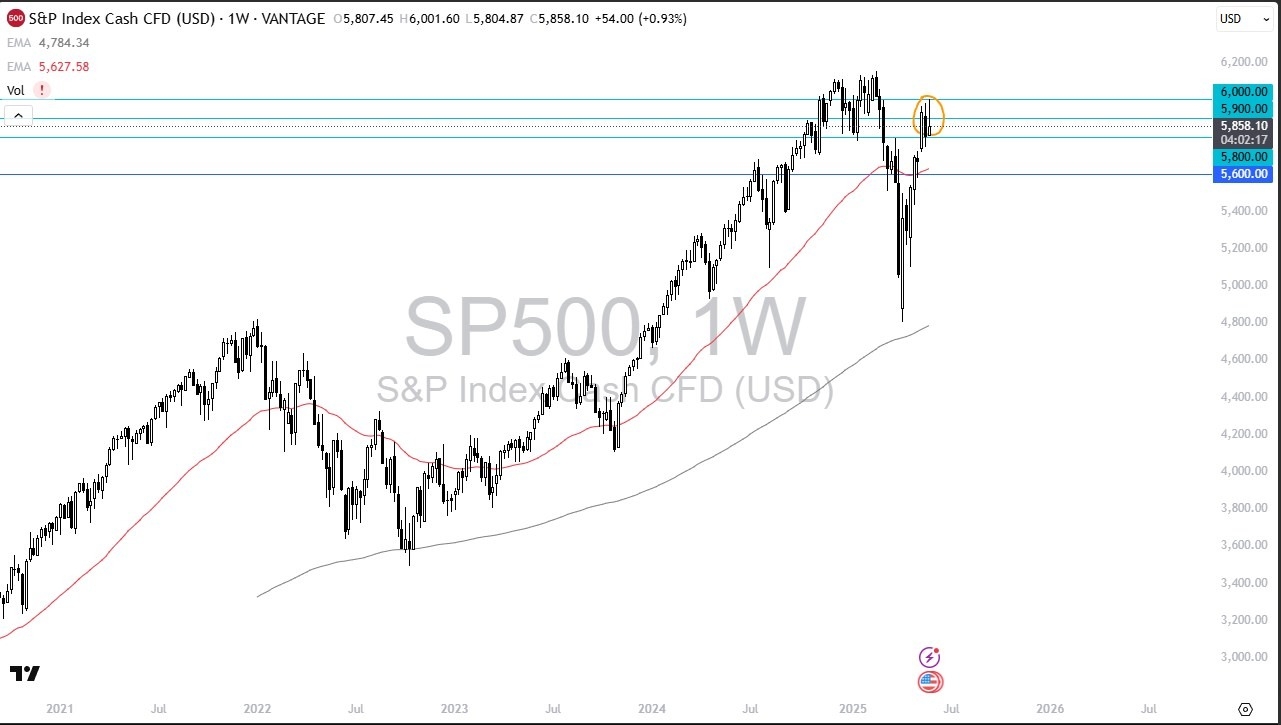 【XM Market Review】--S&P 500 Monthly Forecast: June 2025(图1)