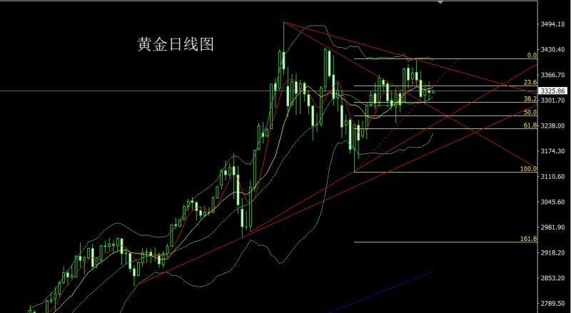 【XM外汇市场分析】：加州星火燎原，金银区间待通胀(图1)