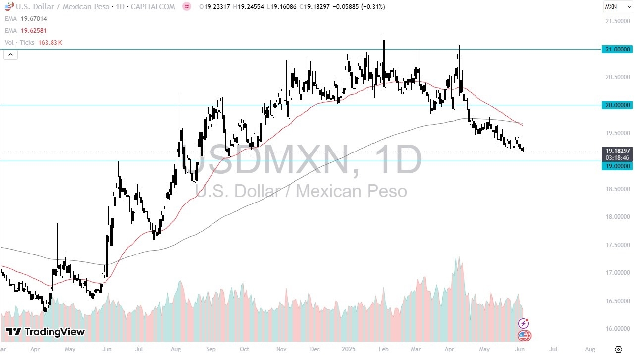 【XM Forex】--USD/MXN Forecast: Drifting Lower(图1)