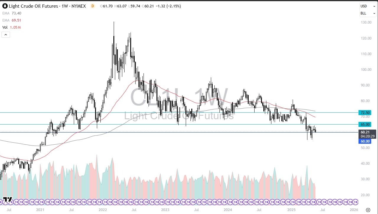 【XM Market Analysis】--Crude Oil Monthly Forecast: June 2025(图1)