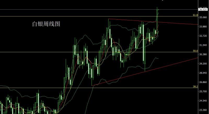 【XM Group】：周线倒锤承压，金银周初延短空(图2)