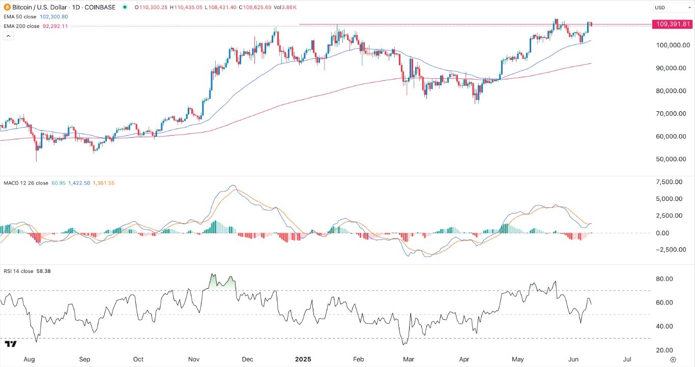 【XM Group】--BTC/USD Forex Signal: On the Verge of a Bullish Breakout(图1)