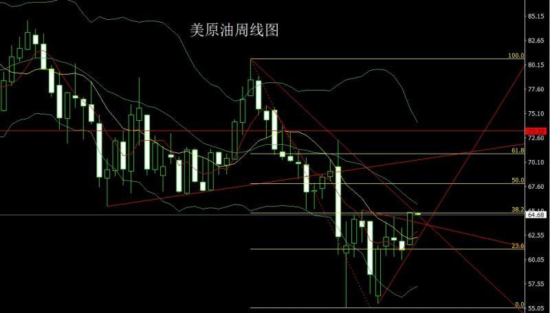 【XM Group】：周线倒锤承压，金银周初延短空(图4)