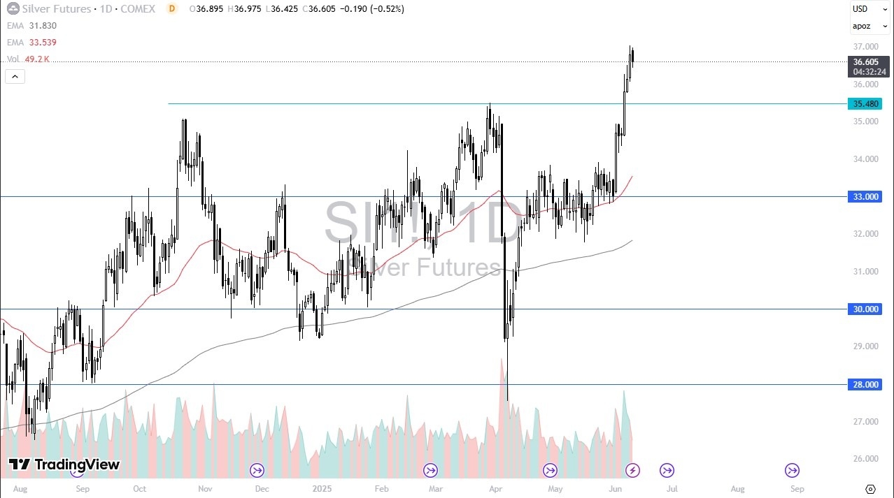【XM Group】--Silver Forecast: Takes a Breather Heading into CPI(图1)