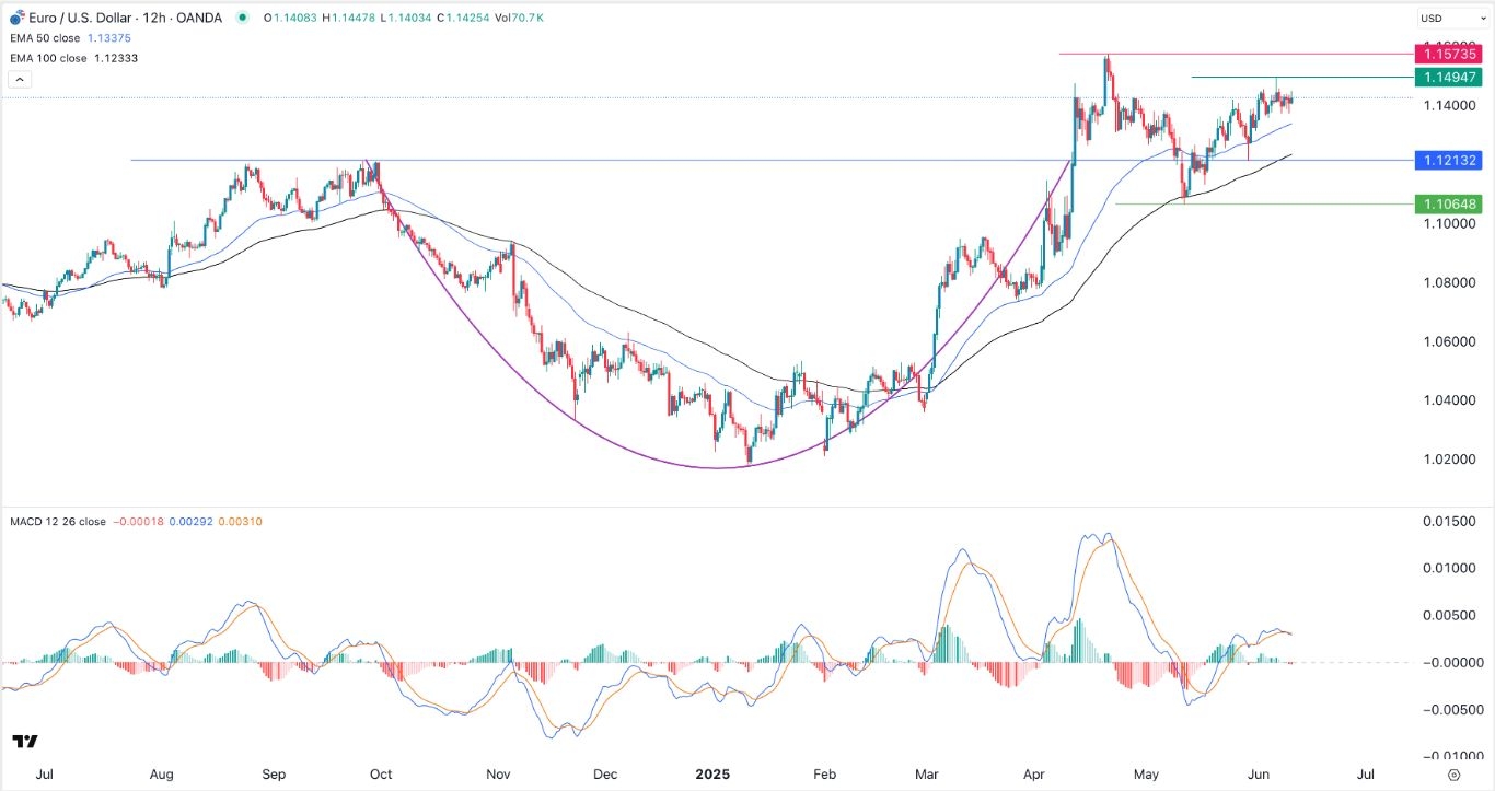 【XM Forex】--EUR/USD Forex Signal: Forecast Ahead of US Inflation Data(图1)