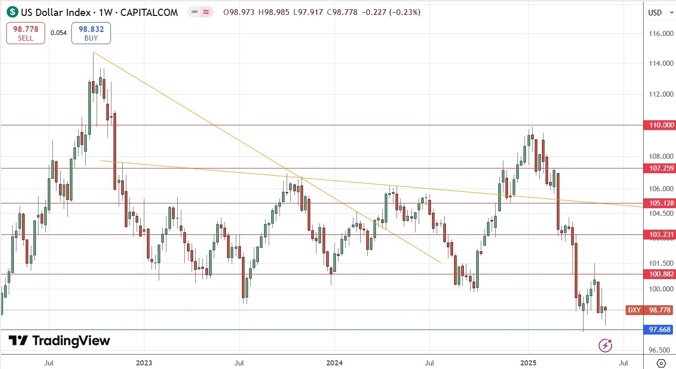 【XM Forex】--Weekly Forex Forecast – GBP/USD, Silver, S&P 500 Index(图4)