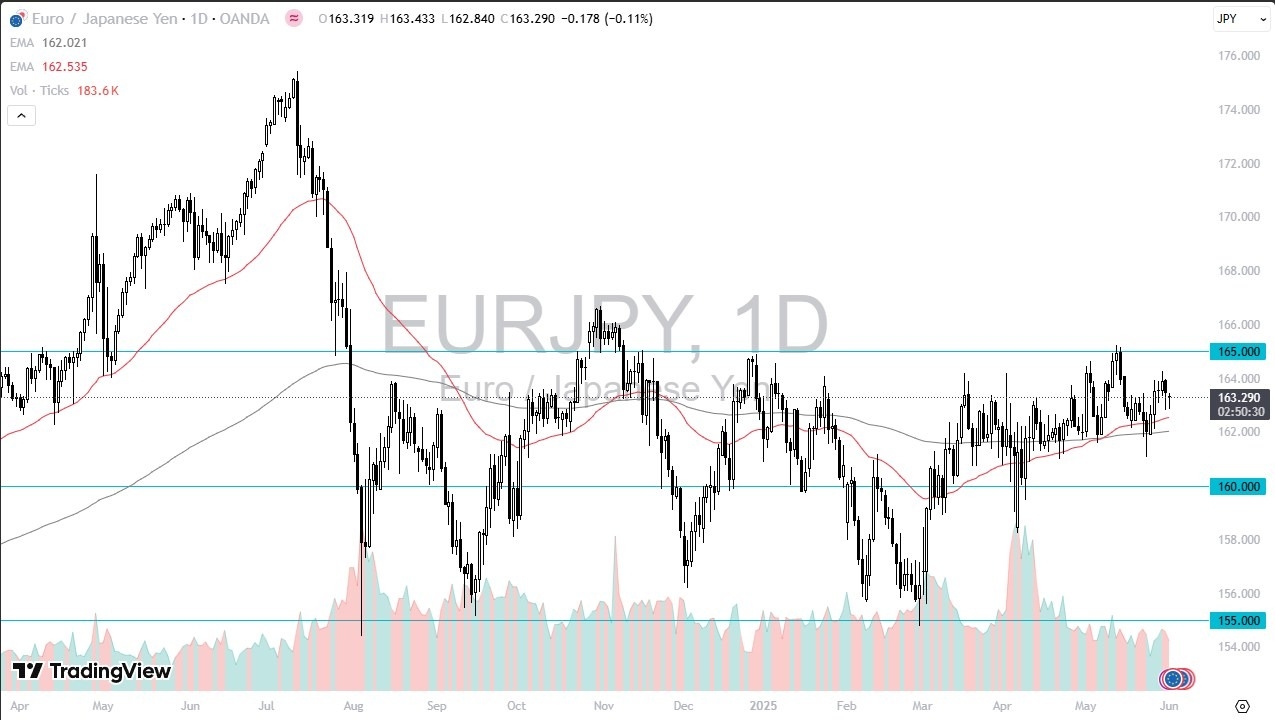 【XM Market Review】--EUR/JPY Forecast: Finds Buyers(图1)