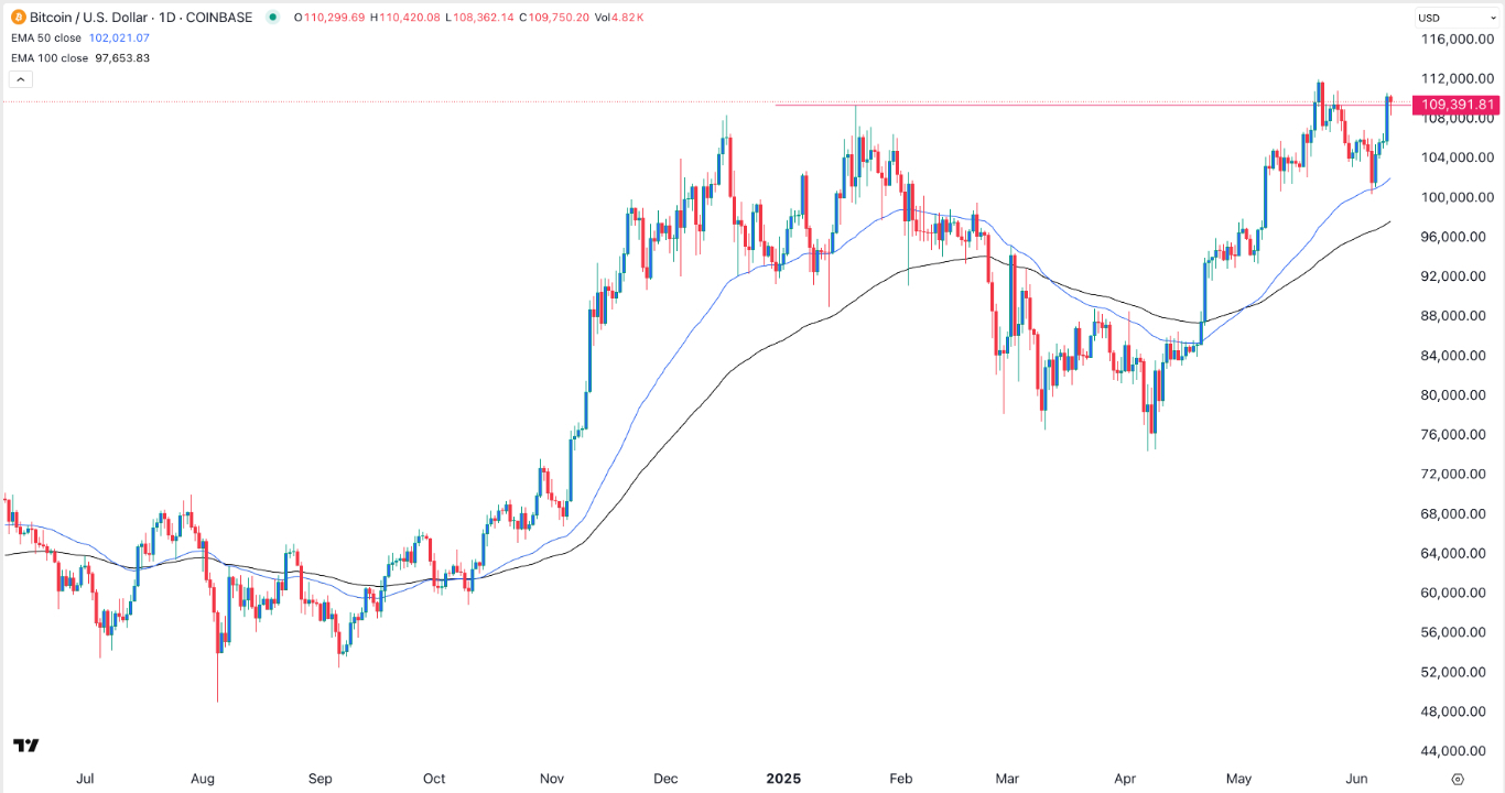 【XM Group】--BTC/USD Forex Signal: Bitcoin Price Surge to Continue(图1)