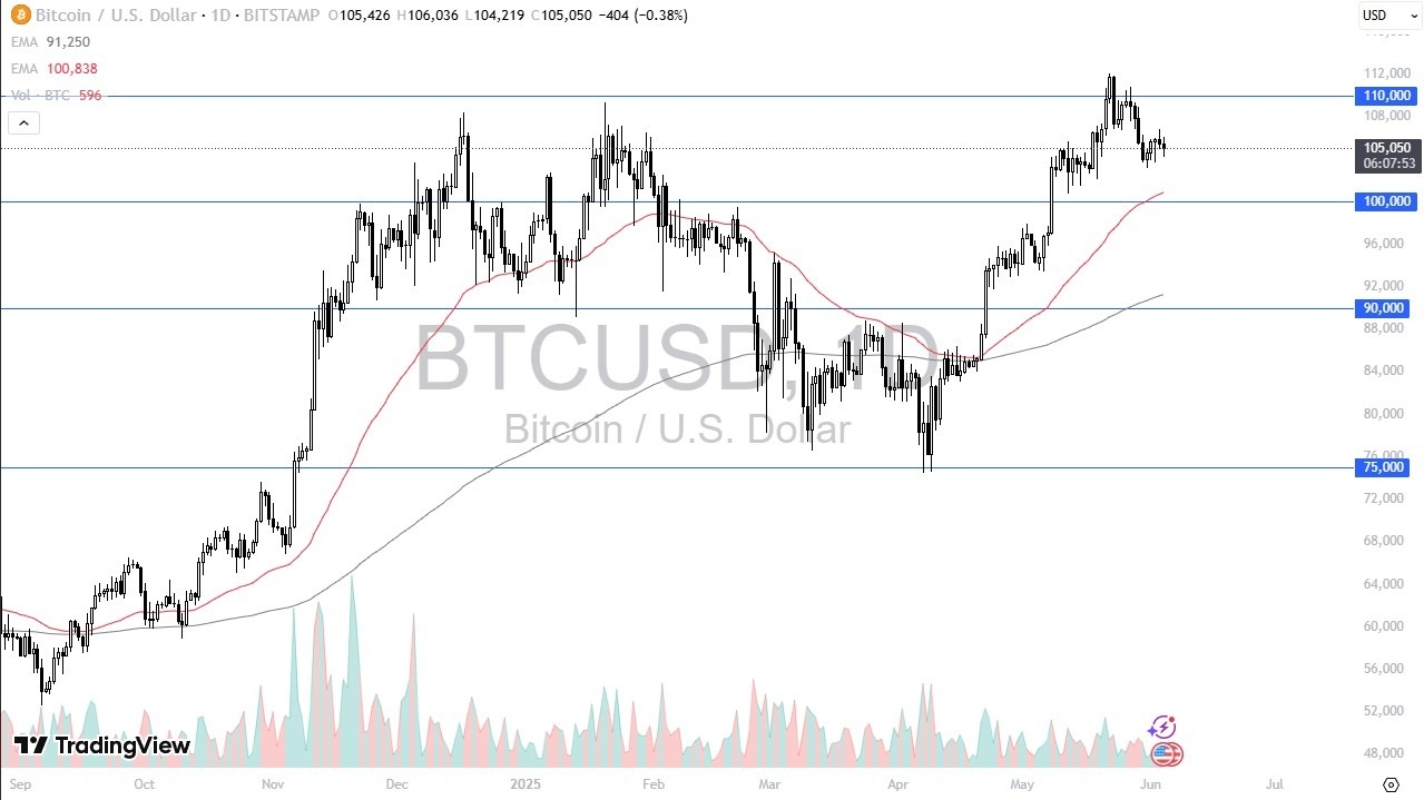 【XM Market Review】--BTC/USD Forecast: Looking for Momentum(图1)