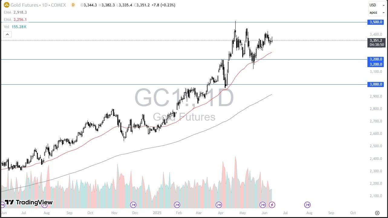 【XM Forex】--Gold Forecast: Looking for Direction(图1)