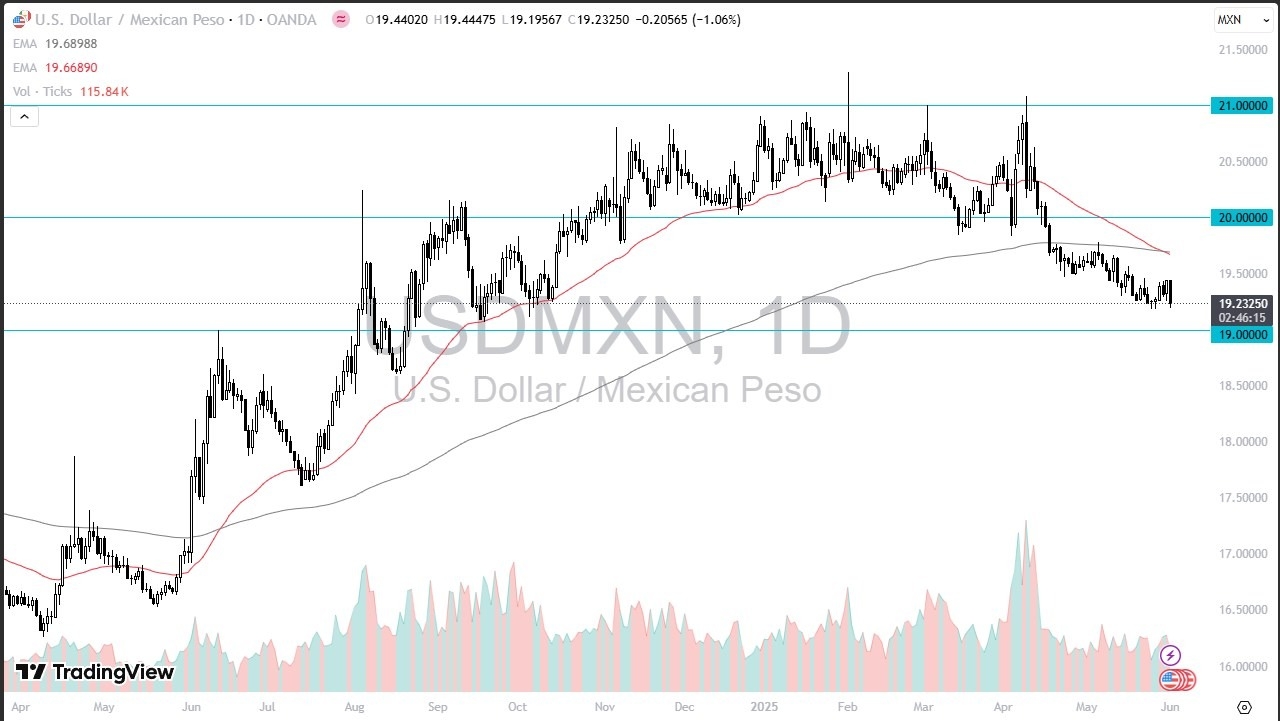 【XM Market Analysis】--USD/MXN Forecast: Sharp Peso Surge(图1)