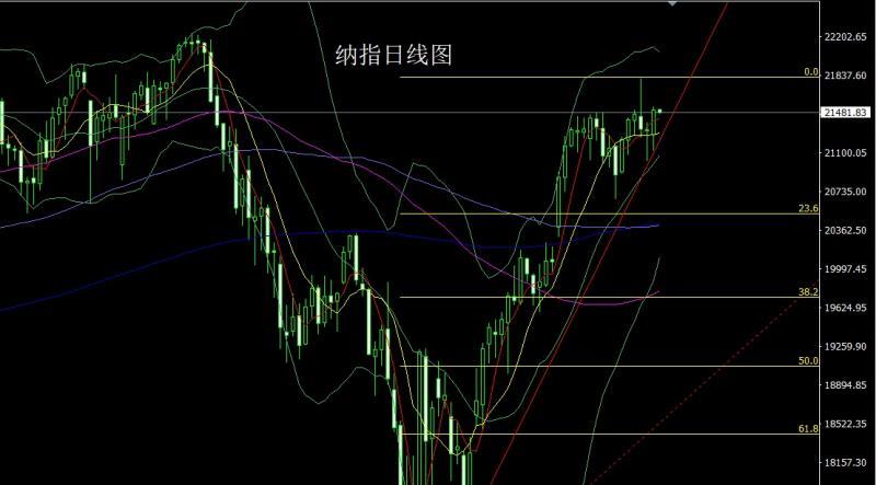 【XM外汇市场评论】：饱和大阳破压力，金银延续低多(图5)