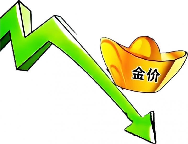 【XM外汇官网】：金价反弹再跌，等待下一机会(图1)