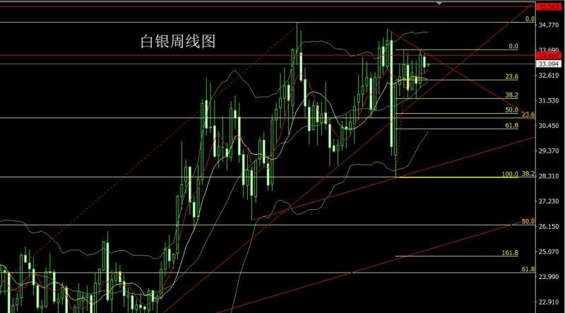 【XM Group】：月线长脚十字星，金银六月延区间(图3)