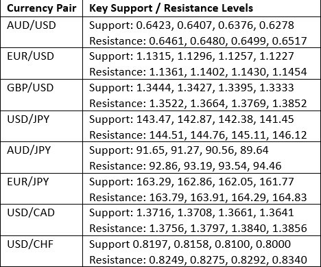 【XM Forex】--Weekly Forex Forecast – EUR/USD, GBP/USD, S&P 500 Index, Bitcoin(图2)