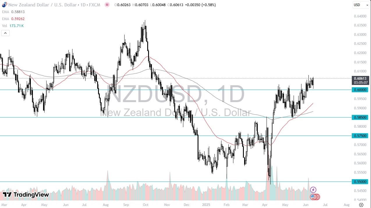 【XM Decision Analysis】--NZD/USD Forecast: Holds Support as Fed Dovish Outlook Lifts Kiwi(图1)
