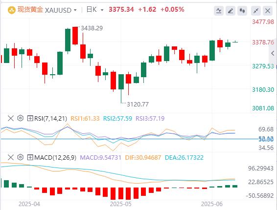 【XM官网】：美国两大关键数据“爆雷”、特朗普升级贸易紧张局势！(图1)