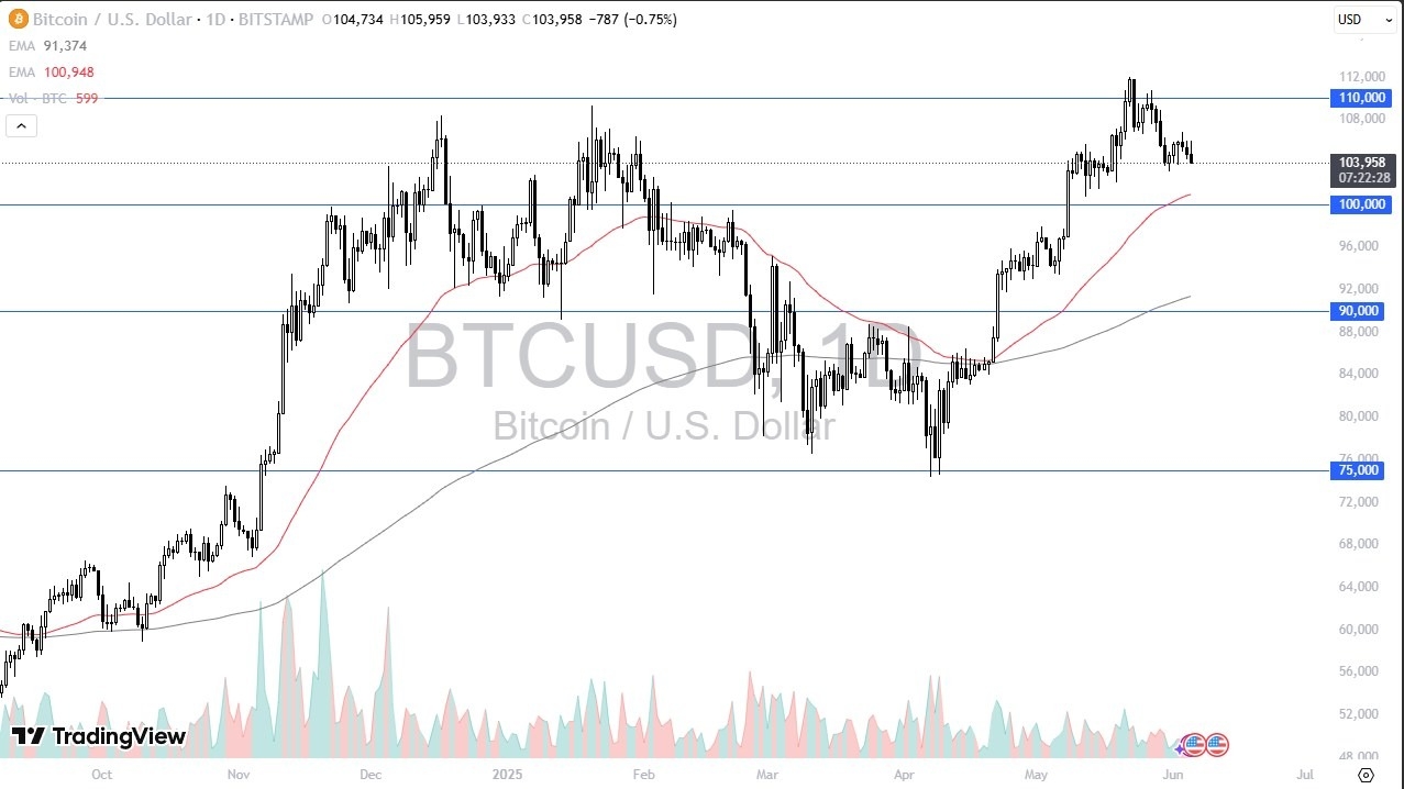 【XM Forex】--BTC/USD Forecast: Seeing a Lower Drift(图1)