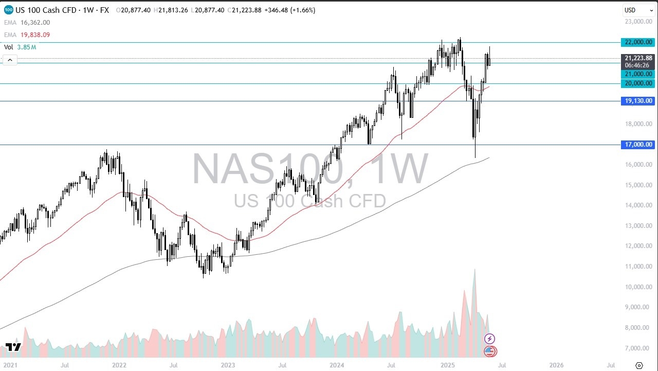 【XM Market Review】--Nasdaq Monthly Forecast: June 2025(图1)
