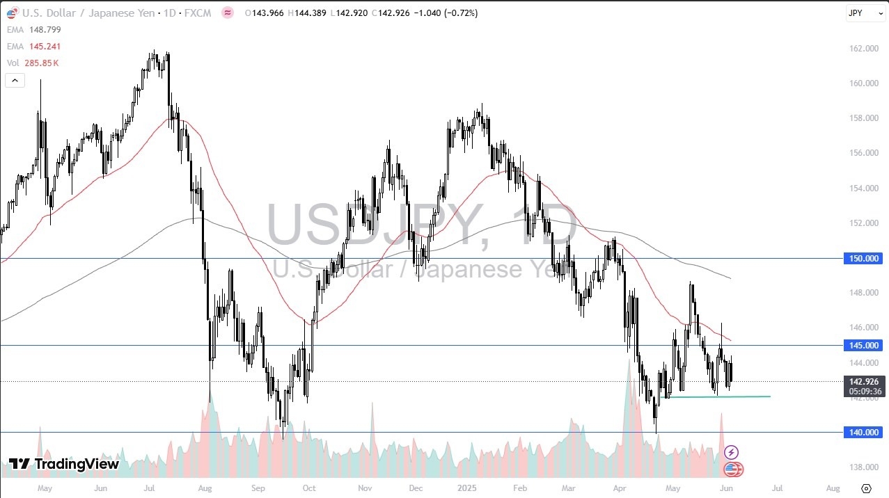 【XM Group】--USD/JPY Forecast: Holding the Line(图1)