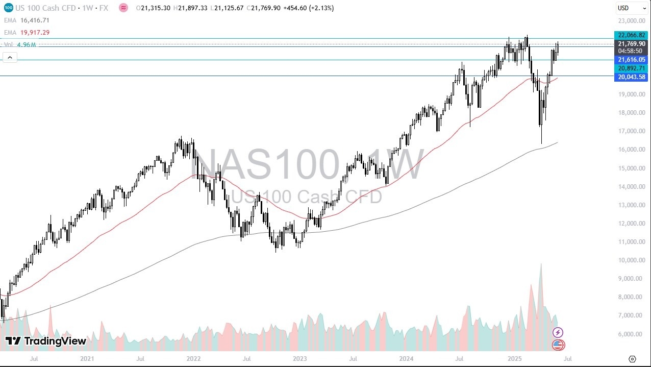 【XM Market Analysis】--Pairs in Focus - Gold, WTI Crude Oil, NASDAQ 100, EUR/USD, USD/CAD, Silver, USD/JPY, USD/MXN(图3)