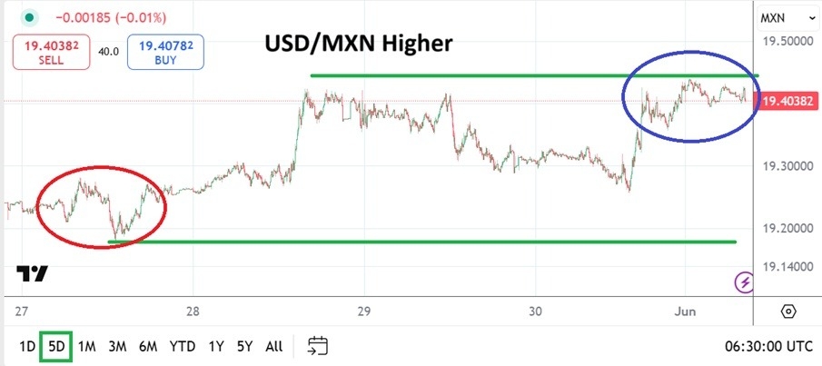 【XM Group】--USD/MXN Analysis: Bearish Trend Remains Intact as Selling Continues(图1)