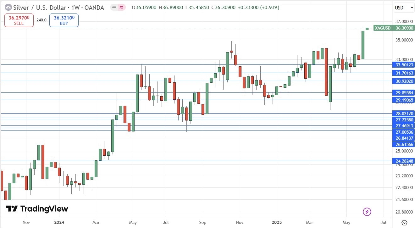 【XM Market Analysis】--Weekly Forex Forecast – EUR/USD, Gold, Silver, WTI Crude Oil(图7)