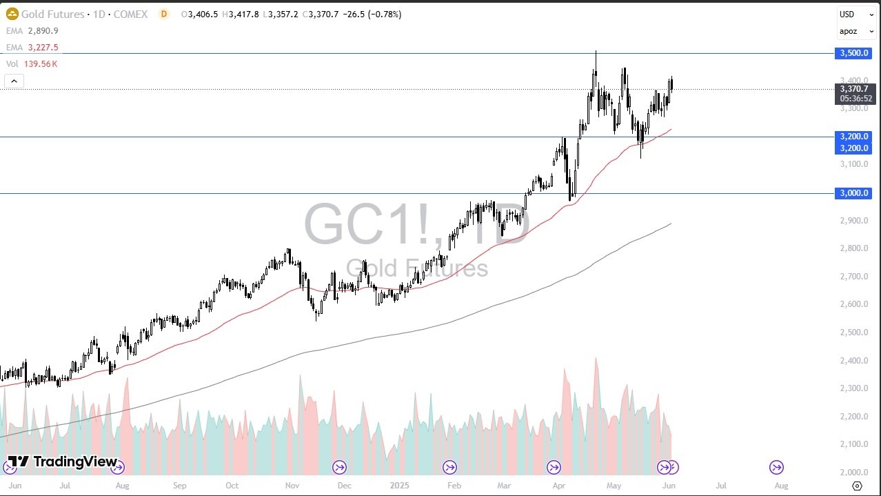 【XM Group】--Gold Forecast: Look Bullish Despite Sluggish Tuesday(图1)