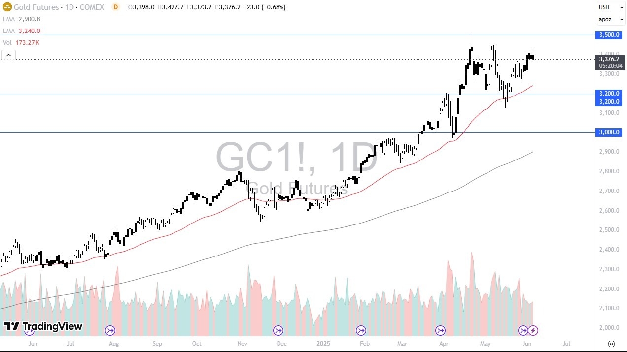 【XM Market Analysis】--Gold Forecast: Gives Back Initial Gains Ahead of NFP(图1)