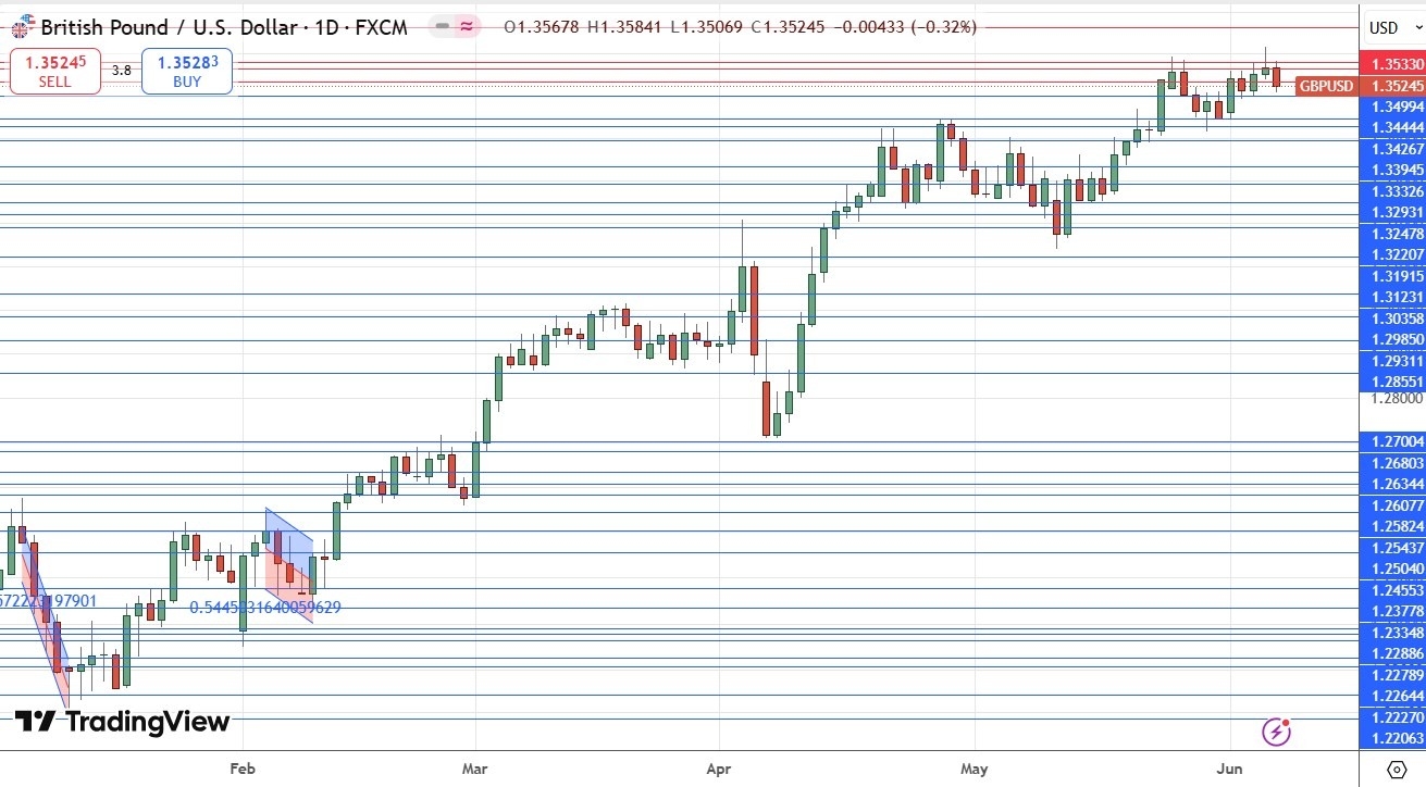 【XM Forex】--Weekly Forex Forecast – GBP/USD, Silver, S&P 500 Index(图5)