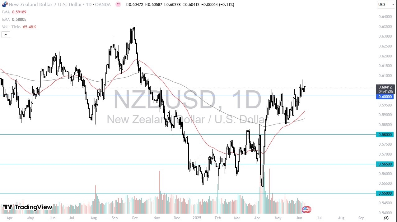 【XM Market Review】--NZD/USD Forecast: Waiting for the Next Push(图1)