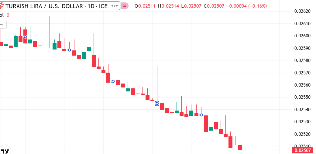 【XM Group】--USD/TRY Analysis: Pair Experiences Sharp Volatility(图1)