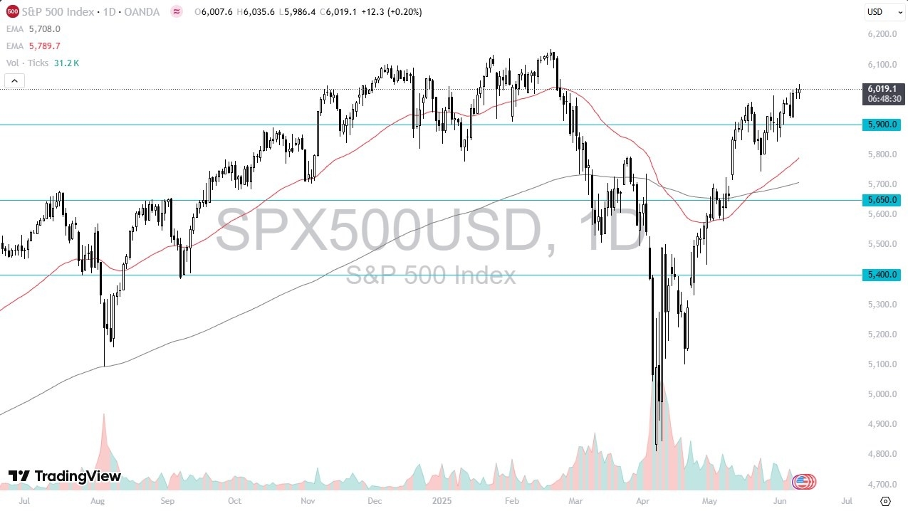 【XM Market Analysis】--S&P 500 Forecast: Rallies During New York Trading(图1)