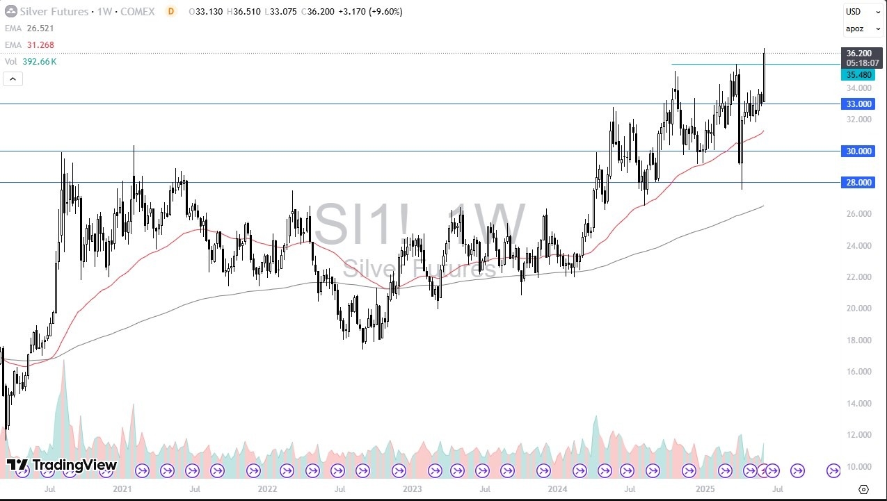 【XM Market Analysis】--Pairs in Focus - Gold, WTI Crude Oil, NASDAQ 100, EUR/USD, USD/CAD, Silver, USD/JPY, USD/MXN(图6)