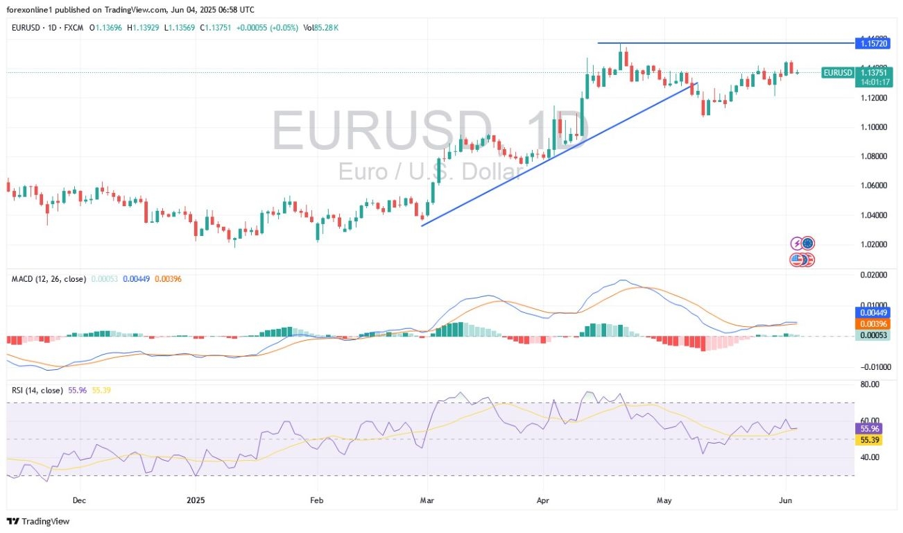 【XM Decision Analysis】--EUR/USD Analysis: Euro Trading Under Pressure Ahead of ECB Announcement(图1)