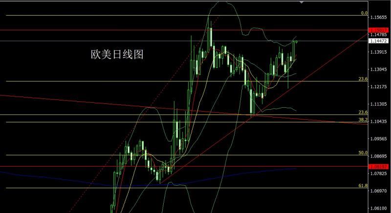 【XM外汇市场评论】：饱和大阳破压力，金银延续低多(图3)