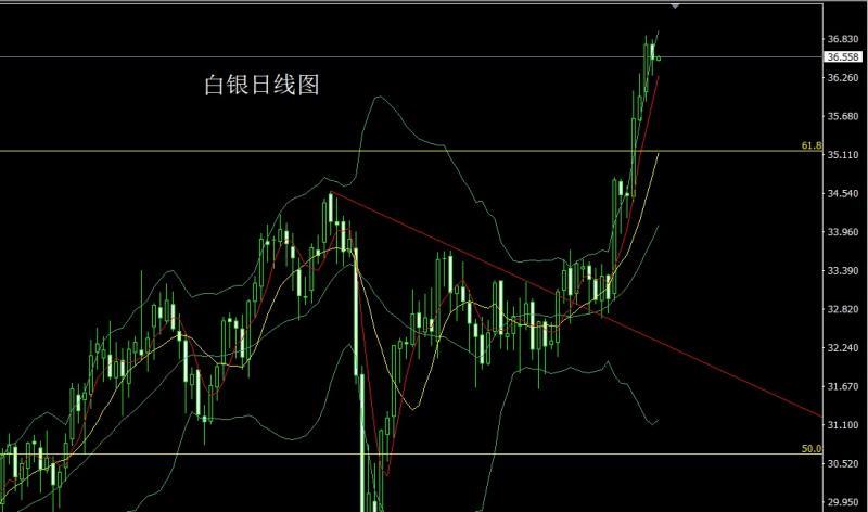 【XM外汇市场分析】：加州星火燎原，金银区间待通胀(图2)