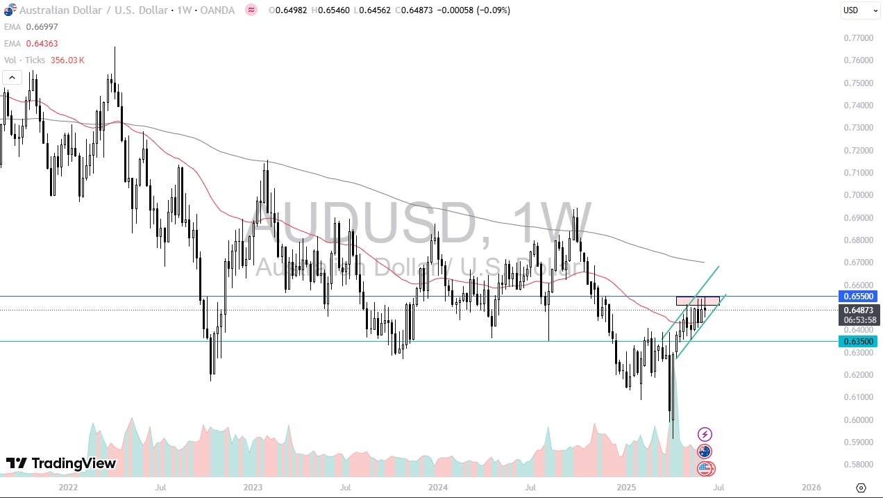 【XM Market Review】--Pairs in Focus - EUR/USD, USD/MXN, GBP/USD, AUD/USD, USD/CHF, USD/JPY, Gold, Bitcoin(图4)