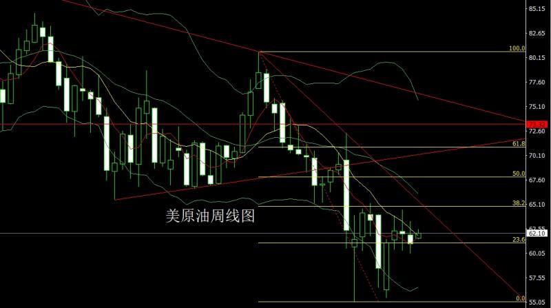 【XM Group】：月线长脚十字星，金银六月延区间(图5)
