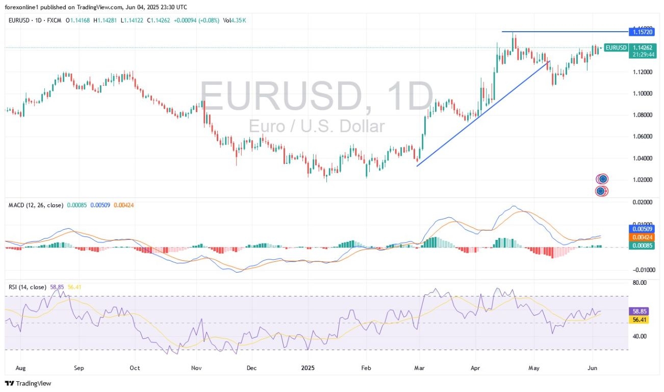 【XM Group】--EUR/USD Analysis: Euro Trading Under Pressure Ahead of ECB Announcement(图1)