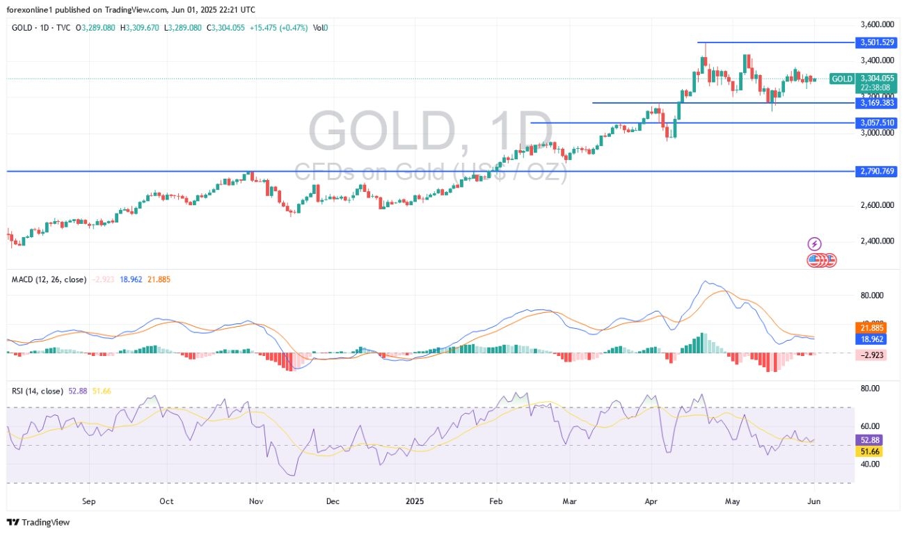 【XM Market Analysis】--Gold Analysis: Will Gold Prices Rise Again?(图1)