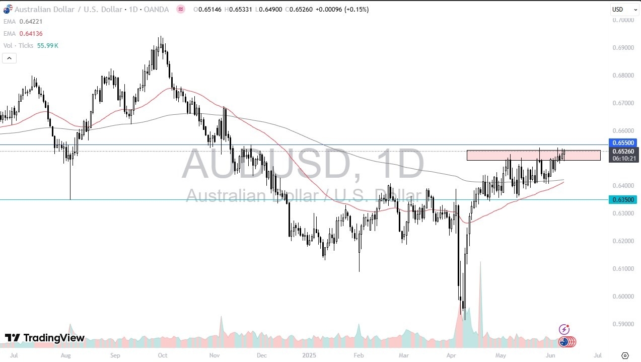 【XM Market Analysis】--AUD/USD Forex Signal: Rallies After Drop(图1)