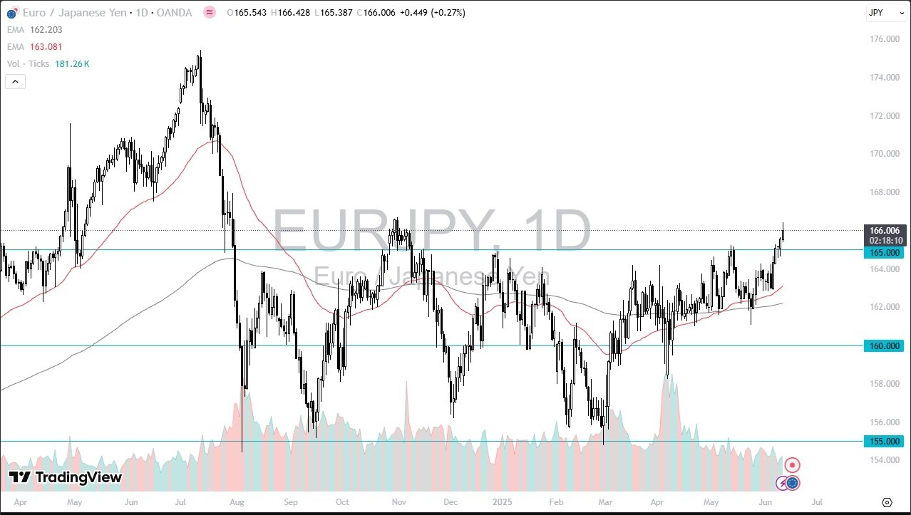 【XM Market Analysis】--EUR/JPY Forecast: Rallies as Risk Appetite Boosts Euro(图1)