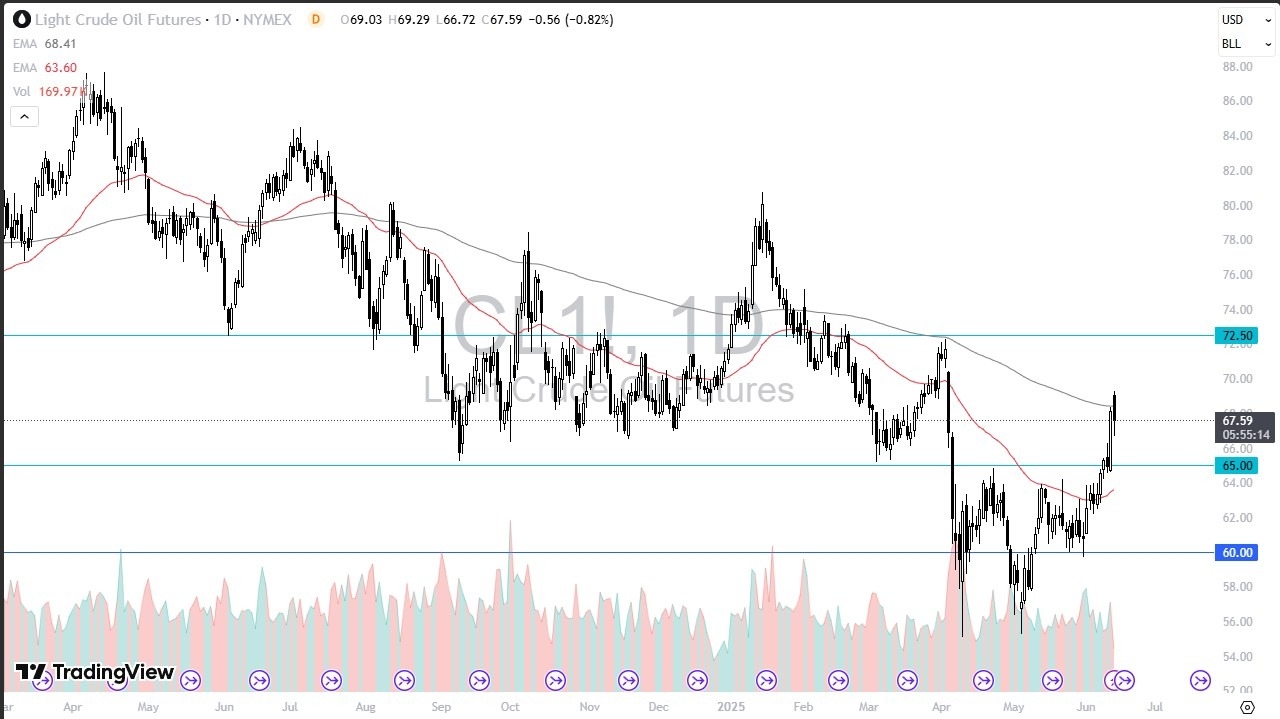 【XM Forex】--Crude Oil Forecast: Volatile Session(图1)