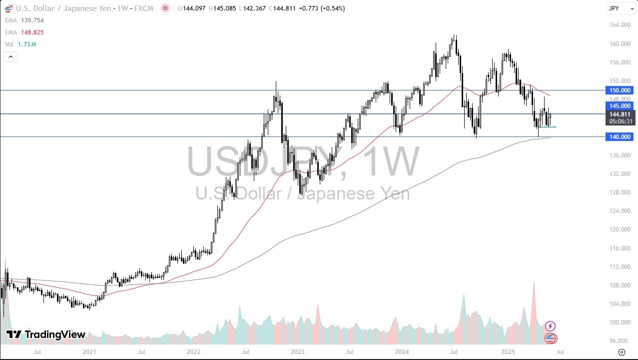 【XM Market Analysis】--Pairs in Focus - Gold, WTI Crude Oil, NASDAQ 100, EUR/USD, USD/CAD, Silver, USD/JPY, USD/MXN(图7)