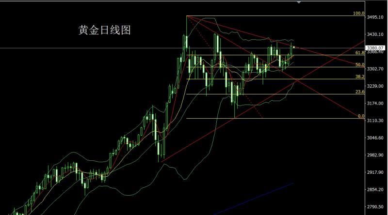 【XM外汇】：中东危机提避险，金银连阳延续多(图1)