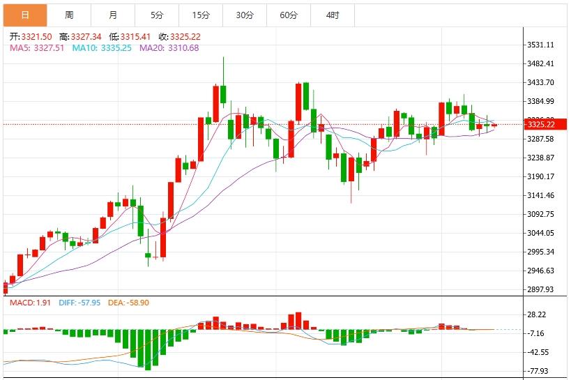 【XM Group】：CPI数据即将登场，黄金横盘等待爆发时刻(图1)